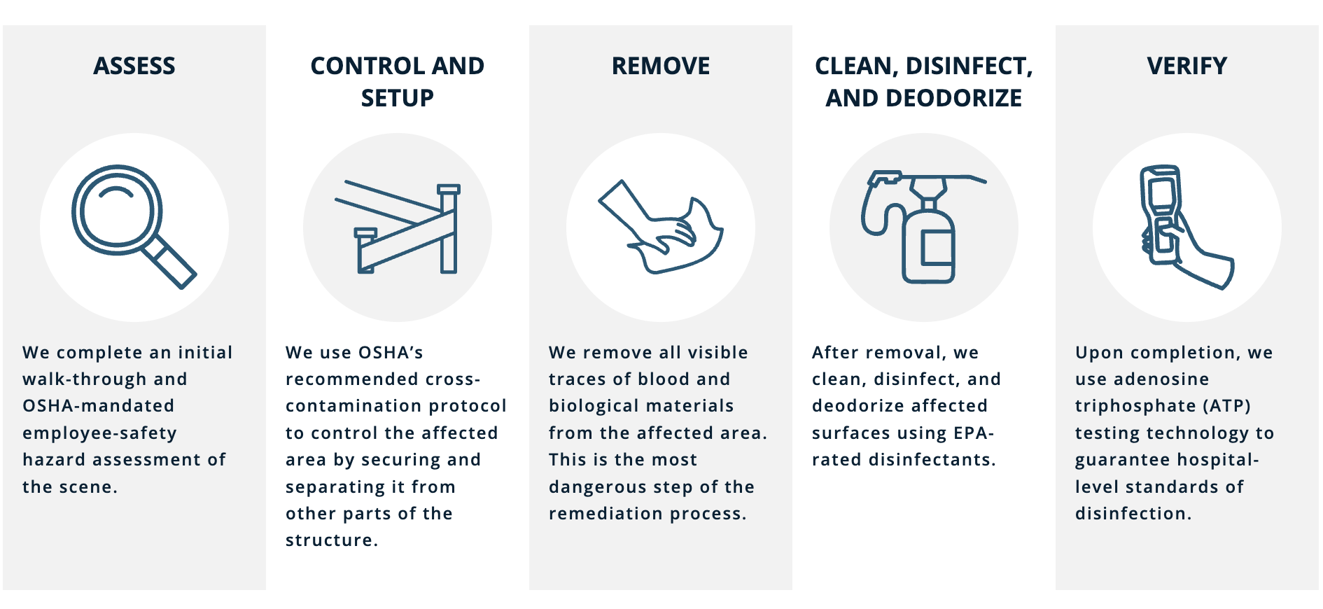 remediation process